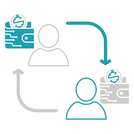 Dual Resellers